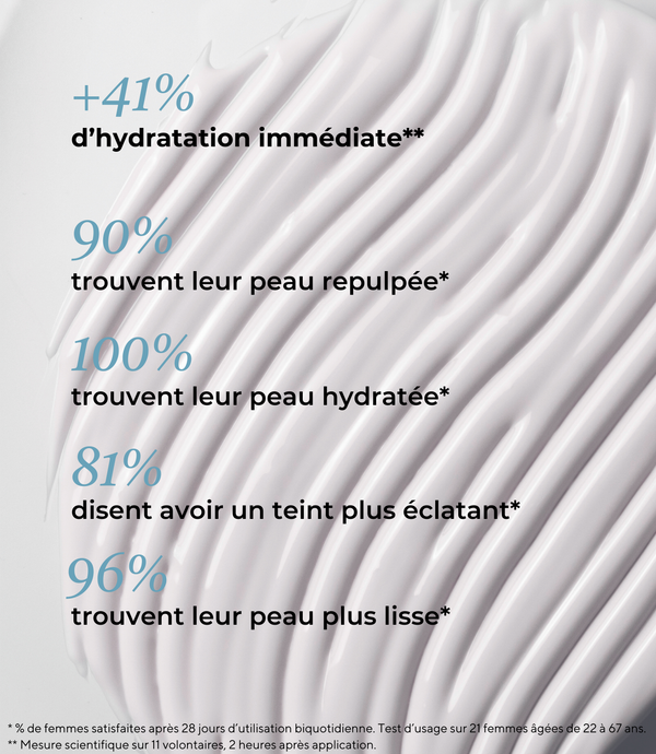 Crème Hydratante Survitaminée