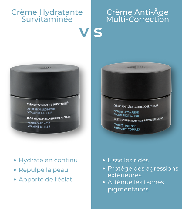 Crème Hydratante Survitaminée